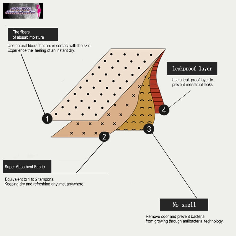 Leak Proof Heavy Absorbency Menstrual Panties